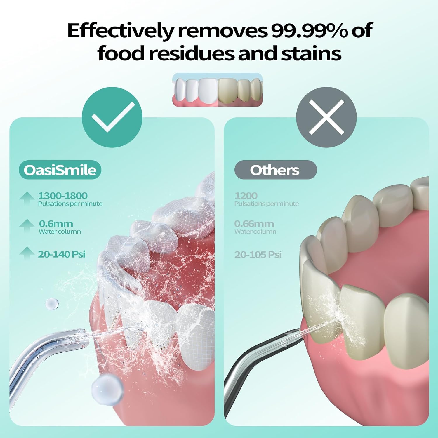 Water Flosser for Teeth